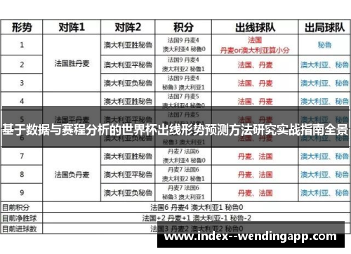 基于数据与赛程分析的世界杯出线形势预测方法研究实战指南全景 基于数据与赛程分析的世界杯出线形势预测方法研究实战指南全景