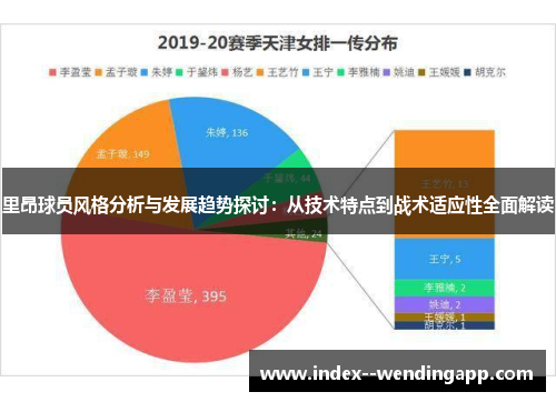 里昂球员风格分析与发展趋势探讨:从技术特点到战术适应性全面解读 里昂球员风格分析与发展趋势探讨:从技术特点到战术适应性全面解读
