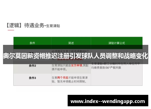 奥尔莫因薪资帽推迟注册引发球队人员调整和战略变化