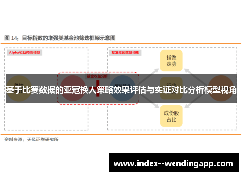 基于比赛数据的亚冠换人策略效果评估与实证对比分析模型视角
